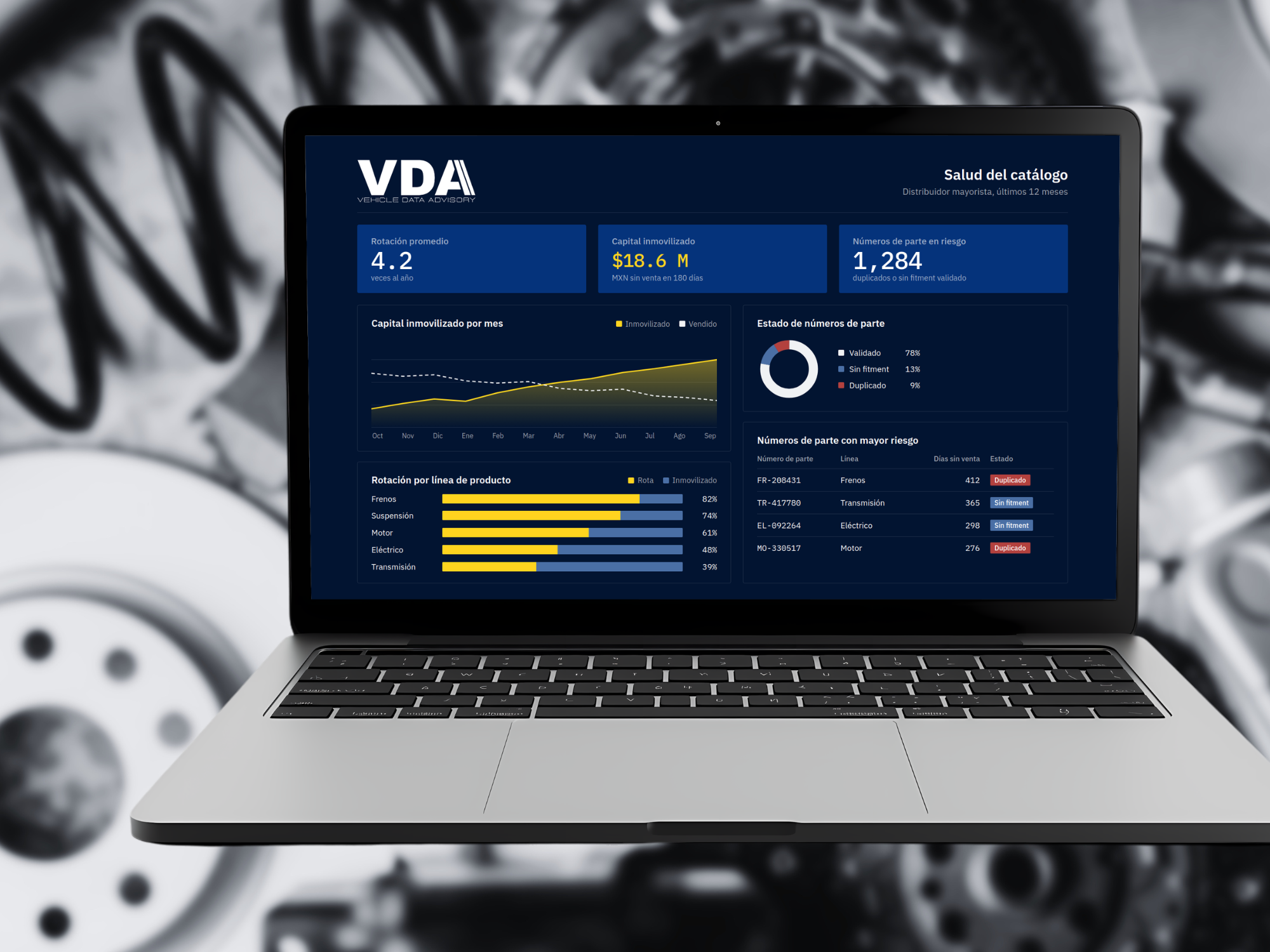 Laptop mostrando un tablero de indicadores con rotación promedio, capital inmovilizado y números de parte en riesgo, ejemplo ilustrativo de un dashboard de inteligencia de mercado aftermarket